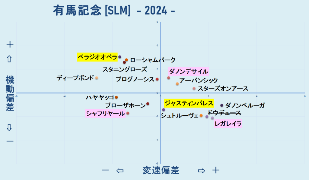 2024　有馬記念　機変マップ　結果